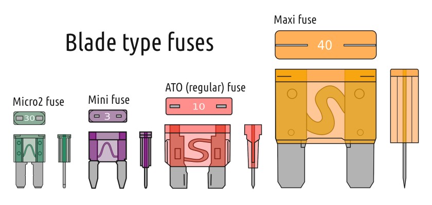 fuses